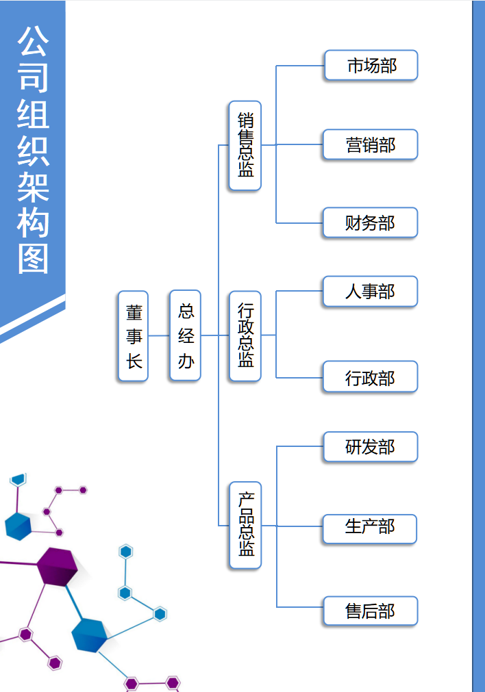 公司架构